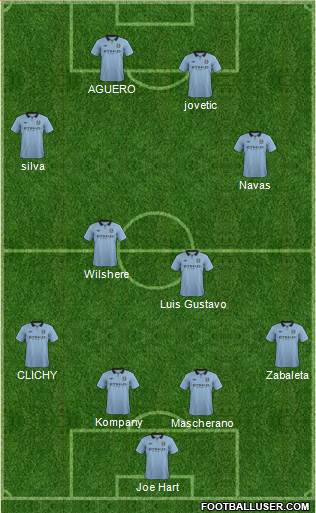 Manchester City Formation 2013