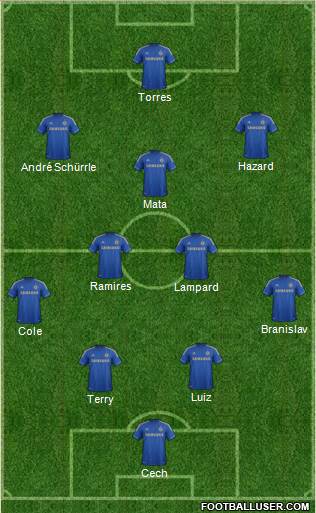 Chelsea Formation 2013