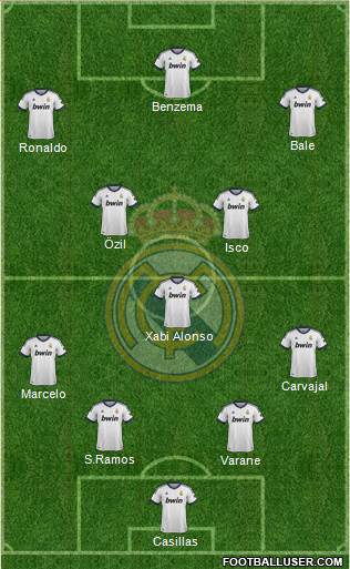 Real Madrid C.F. Formation 2013