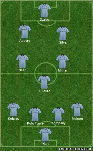 Manchester City Formation 2013