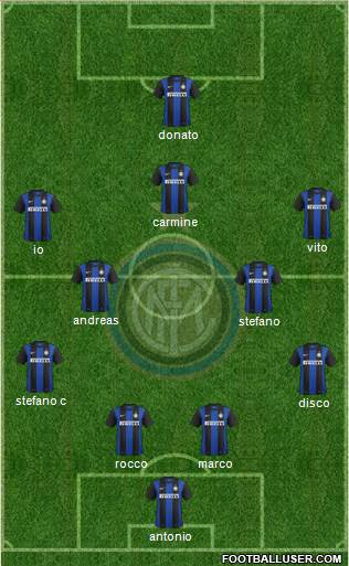 F.C. Internazionale Formation 2013