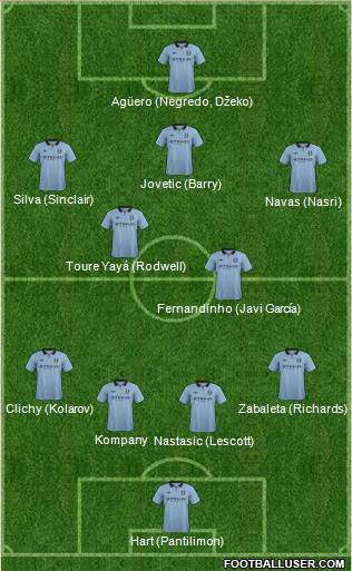 Manchester City Formation 2013
