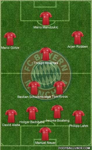 FC Bayern München Formation 2013