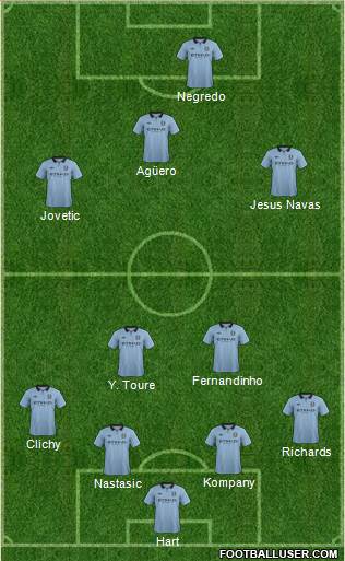 Manchester City Formation 2013