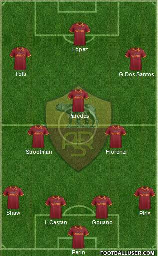 AS Roma Formation 2013