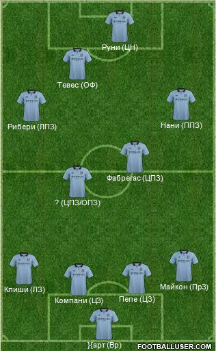 Manchester City Formation 2013