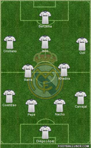 Real Madrid C.F. Formation 2013