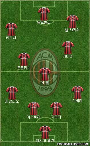 A.C. Milan Formation 2013