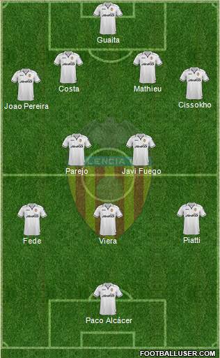 Valencia C.F., S.A.D. Formation 2013