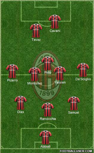 A.C. Milan Formation 2013