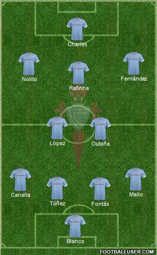 R.C. Celta S.A.D. Formation 2013