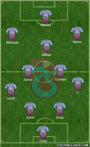 Trabzonspor Formation 2013