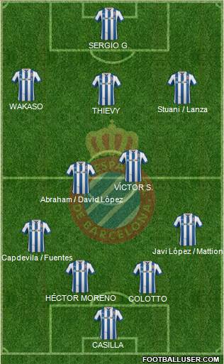 R.C.D. Espanyol de Barcelona S.A.D. Formation 2013