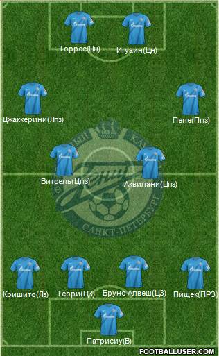Zenit St. Petersburg Formation 2013