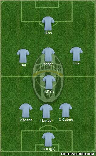 Juventus Formation 2013