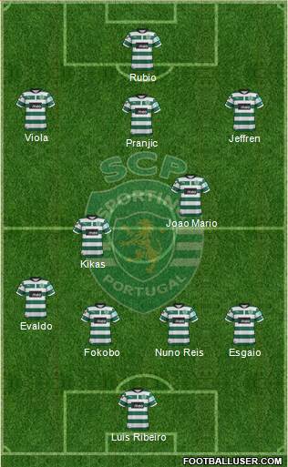 Sporting Clube de Portugal - SAD Formation 2013