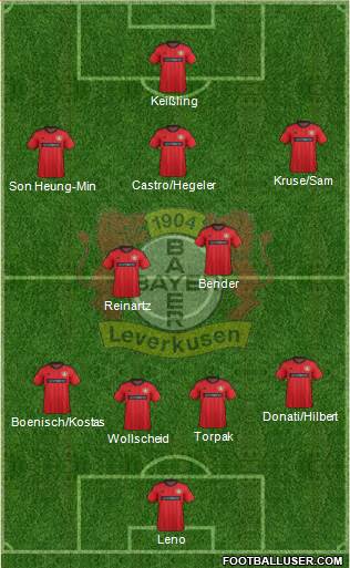 Bayer 04 Leverkusen Formation 2013