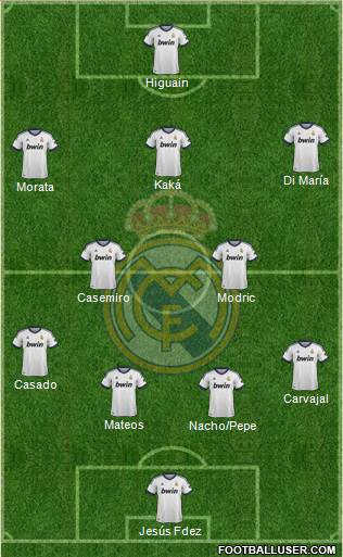 Real Madrid C.F. Formation 2013