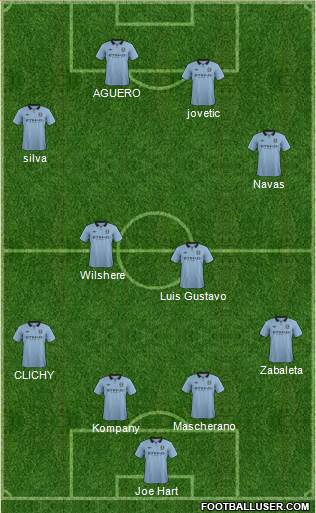 Manchester City Formation 2013