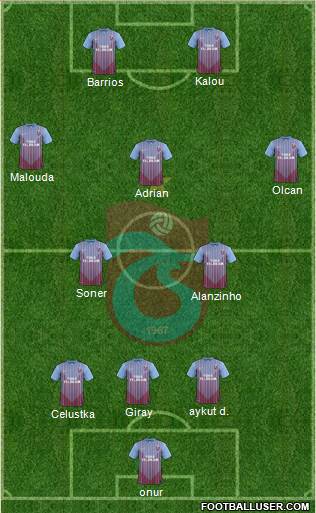 Trabzonspor Formation 2013