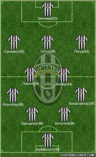 Juventus Formation 2013