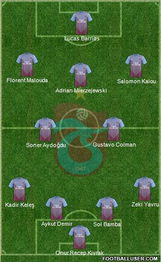 Trabzonspor Formation 2013