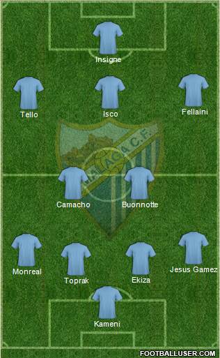Málaga C.F. B Formation 2013