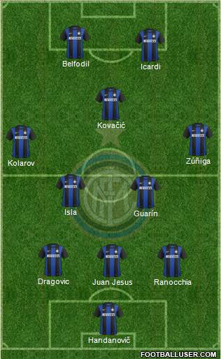 F.C. Internazionale Formation 2013