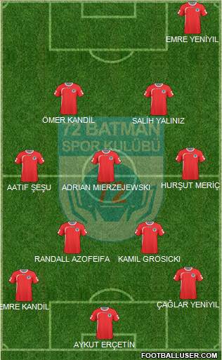 Batman Belediyespor Formation 2013