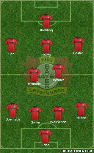 Bayer 04 Leverkusen Formation 2013