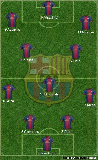 F.C. Barcelona Formation 2013