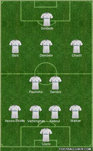 Tottenham Hotspur Formation 2013