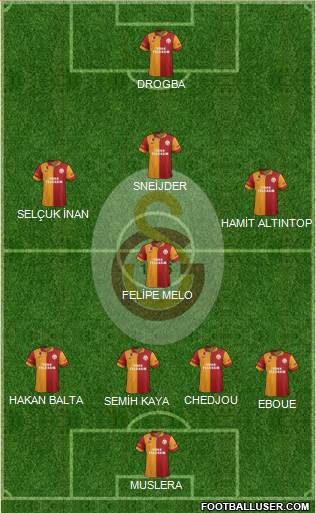 Galatasaray SK Formation 2013