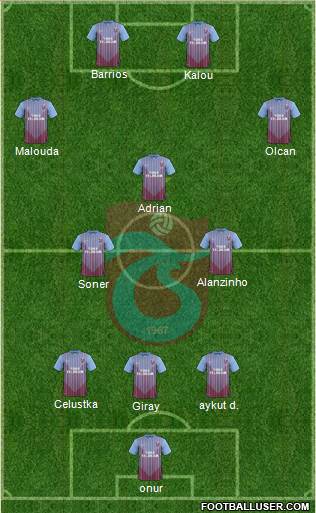 Trabzonspor Formation 2013
