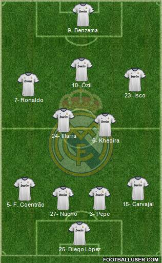 Real Madrid C.F. Formation 2013