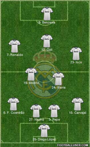 Real Madrid C.F. Formation 2013