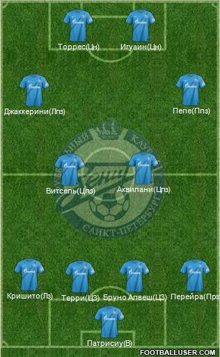 Zenit St. Petersburg Formation 2013