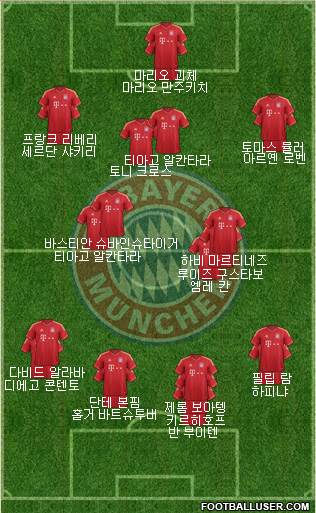 FC Bayern München Formation 2013