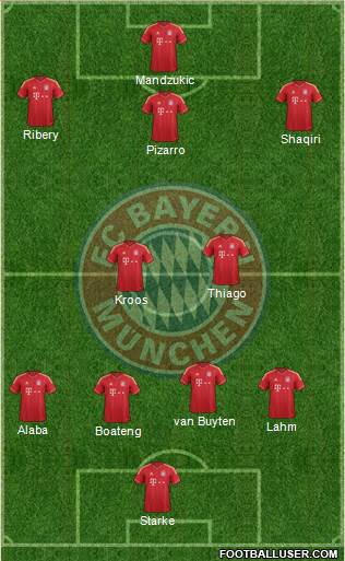 FC Bayern München Formation 2013