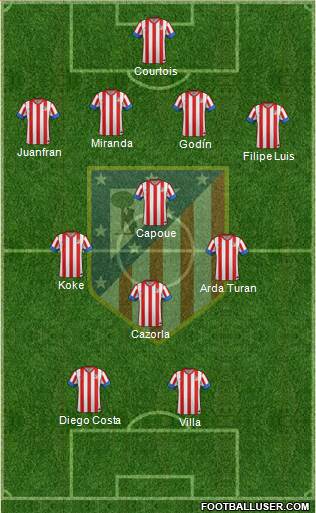 C. Atlético Madrid S.A.D. Formation 2013