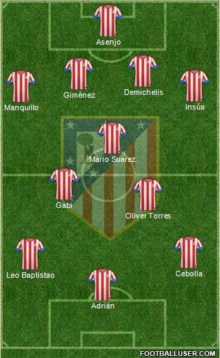 C. Atlético Madrid S.A.D. Formation 2013