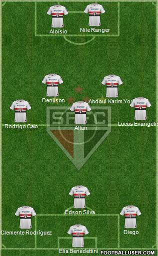 São Paulo FC Formation 2013