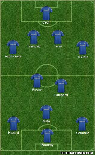 Chelsea Formation 2013