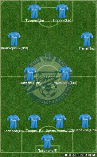 Zenit St. Petersburg Formation 2013