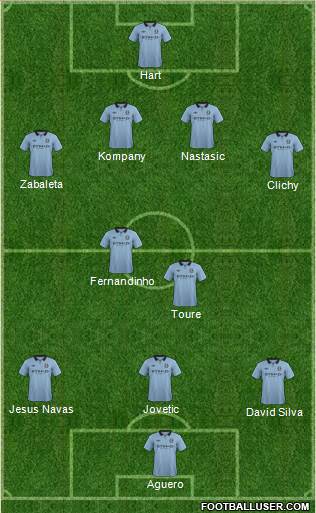 Manchester City Formation 2013