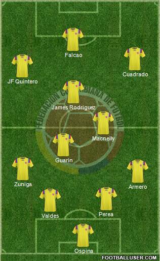 Colombia Formation 2013