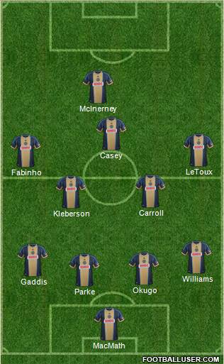Philadelphia Union Formation 2013