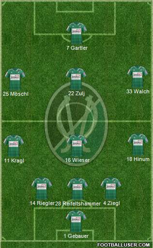 SV Ried Formation 2013