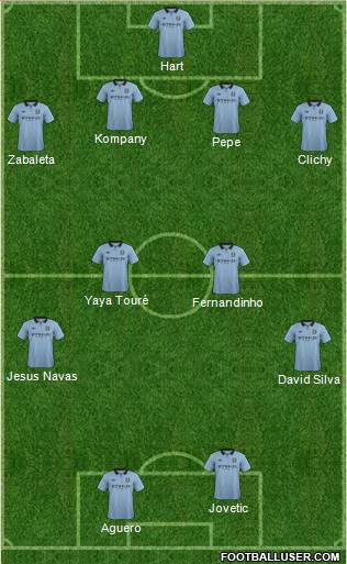 Manchester City Formation 2013