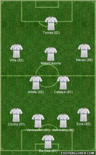 Tottenham Hotspur Formation 2013
